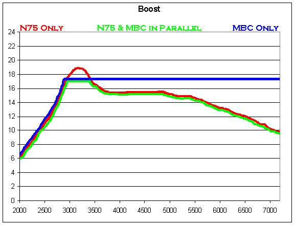Image:Mbc_vs_n75_boost.gif
