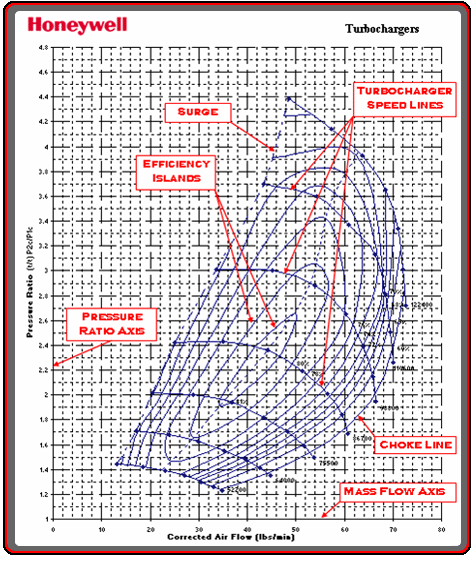 Compressor Cfm Vs Psi Chart