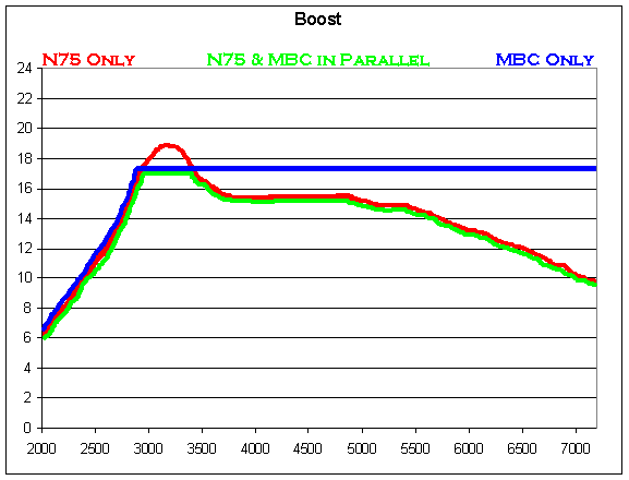 Mbc vs n75 boost.gif