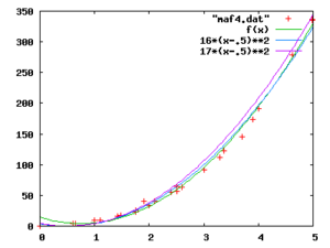 MAF V vs g per sec.png