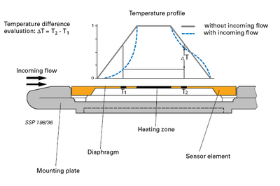 Mass Air Flow S4wiki